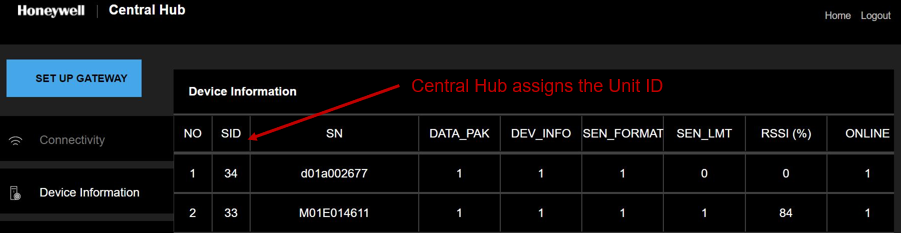 Central Hub Configuration